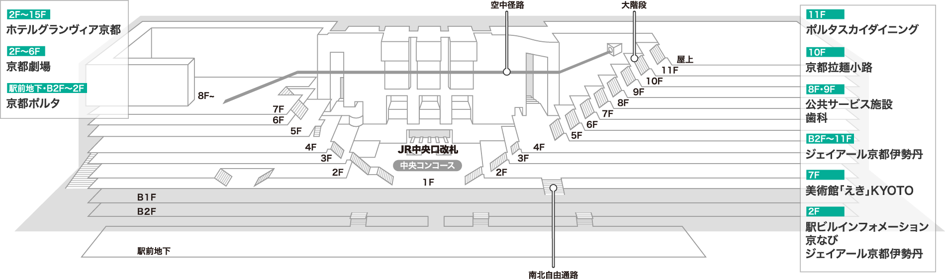 京都駅ビル全体図
